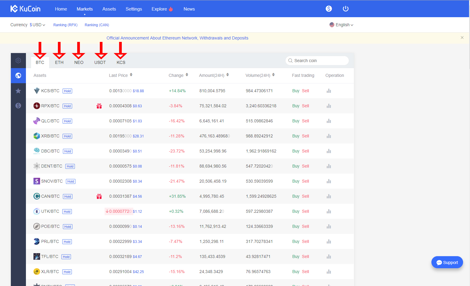 kucoin share value