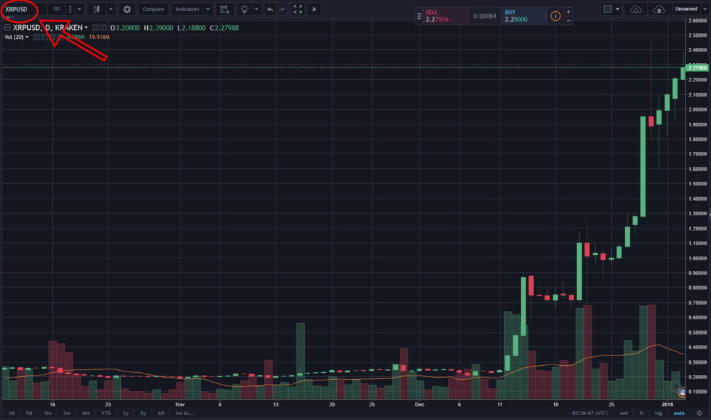 crypto moving average 12 26