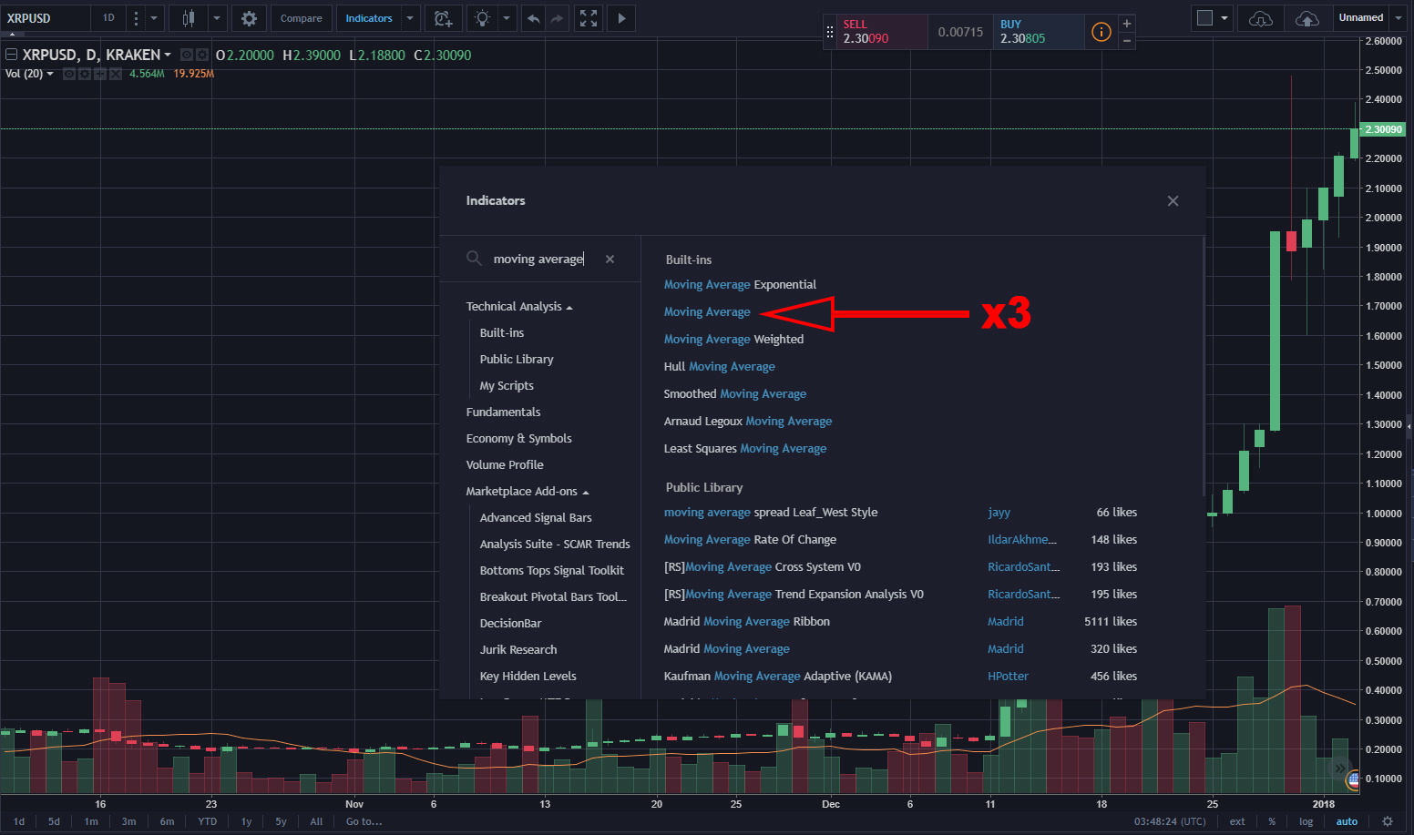 cryptocurrency moving average