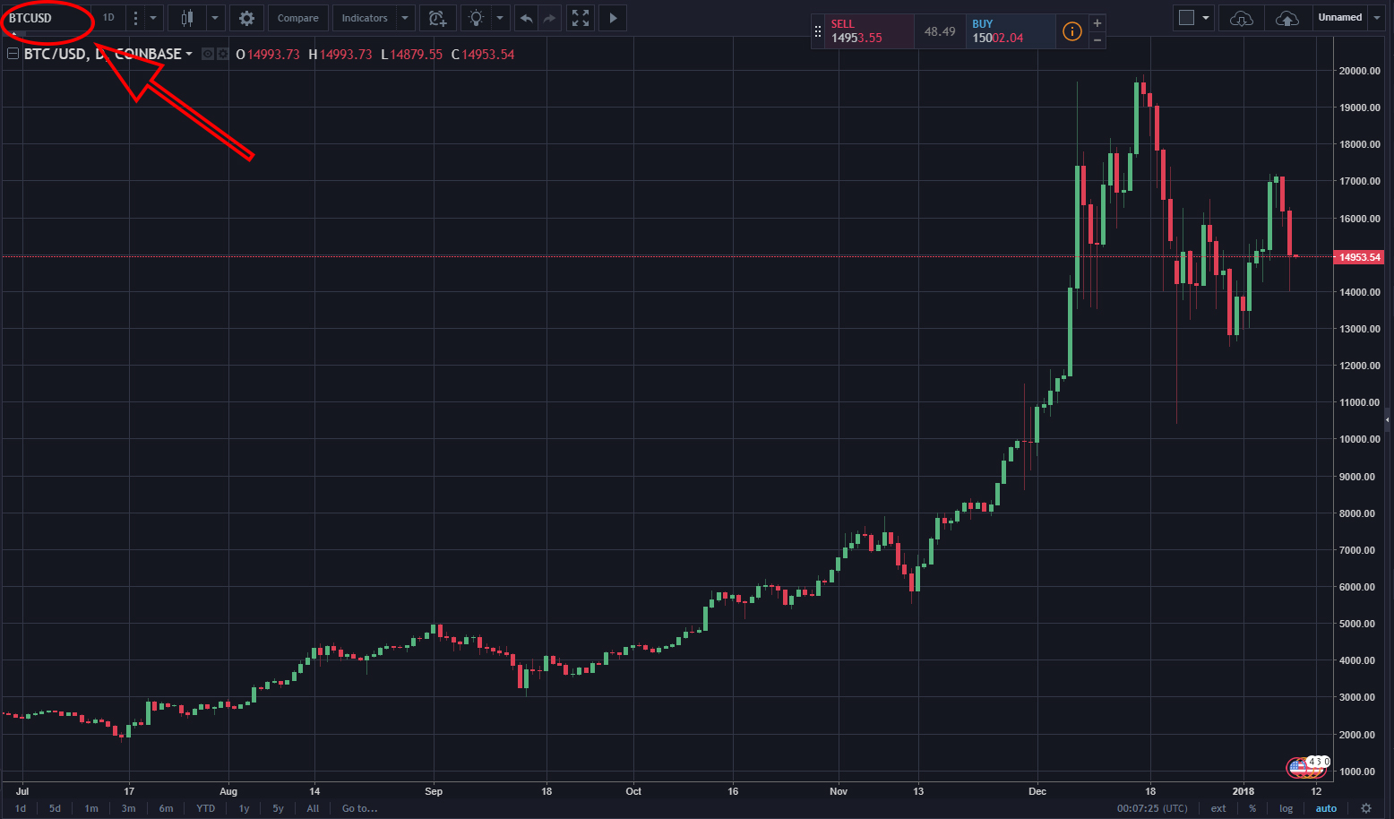 Top Indicators for a Scalping Trading Strategy