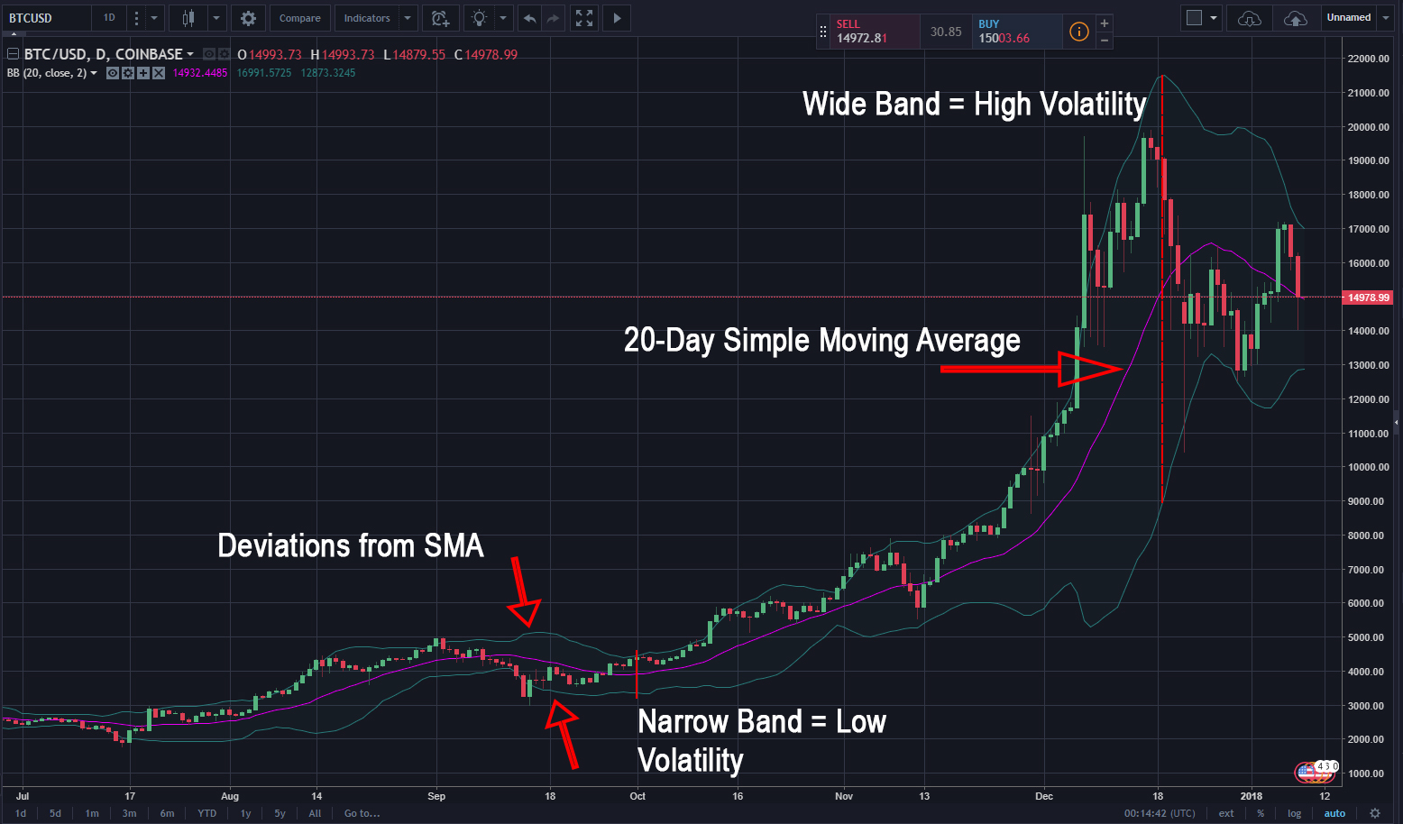 bollinger band settings for crypto