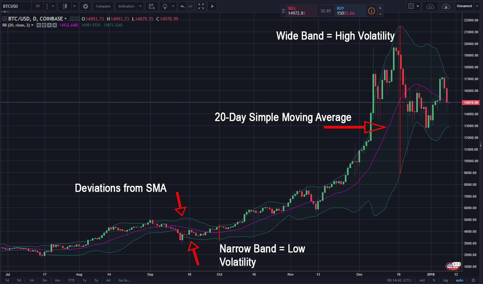 how to use bollinger bands crypto