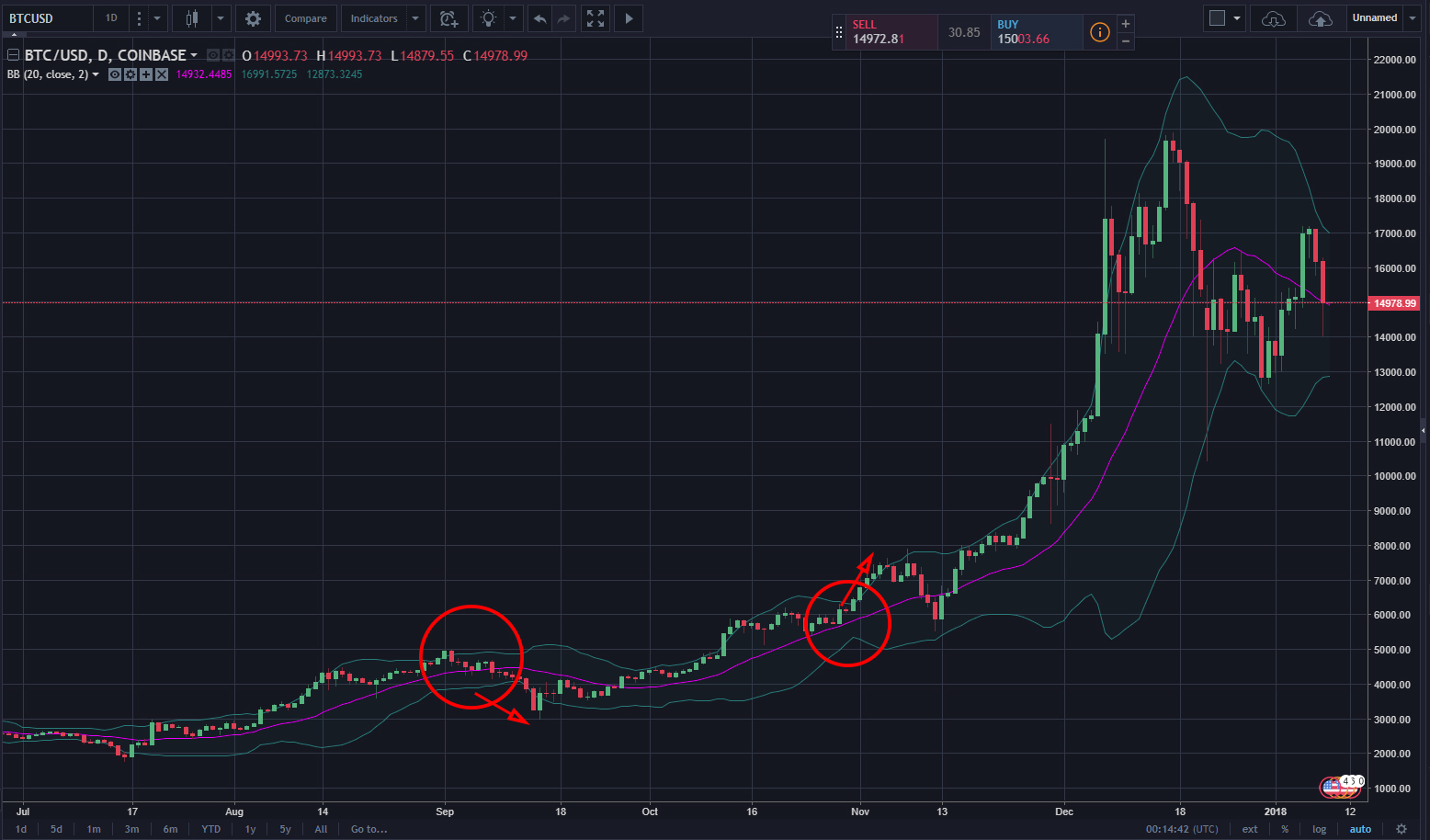 crypto trading bollinger band breakouts