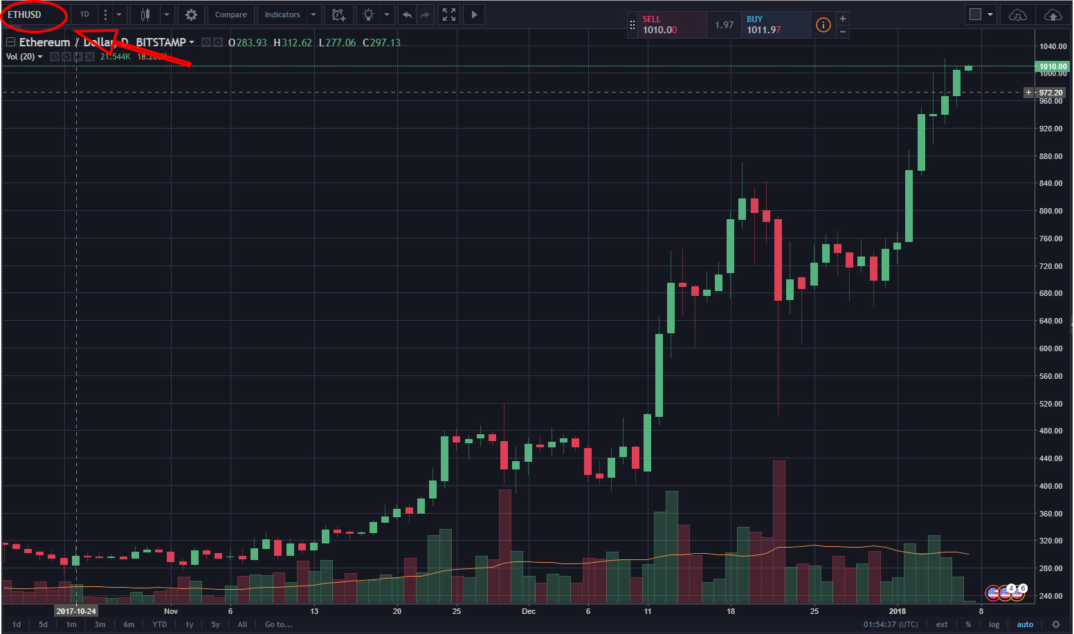 crypto viewing