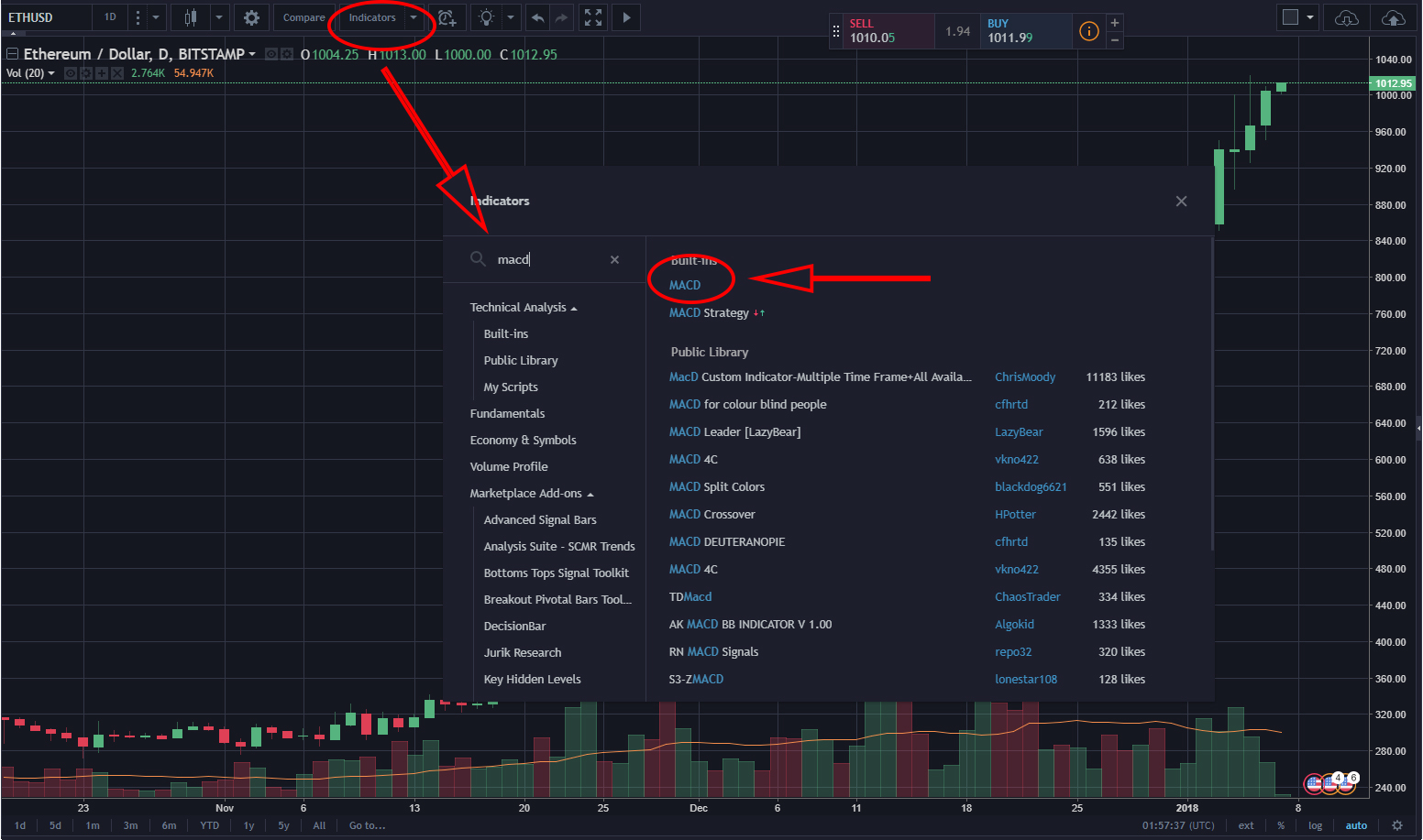 best macd settings for crypto