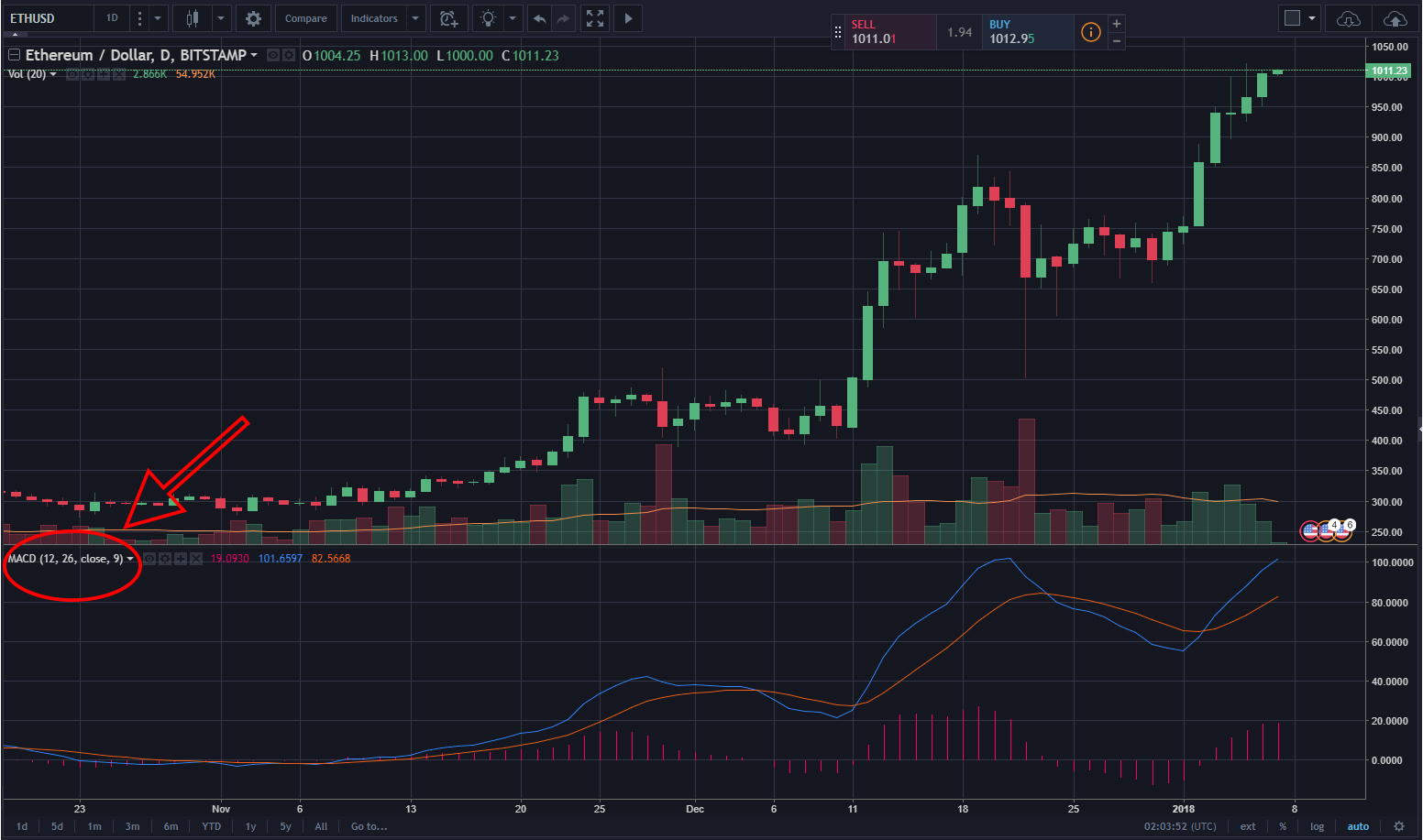 cryptocurrency macd api