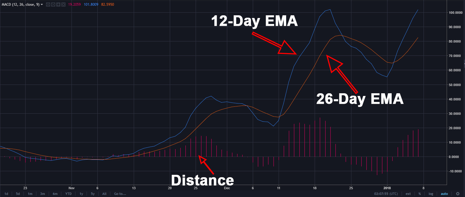 crypto alert volume macd arbitrage