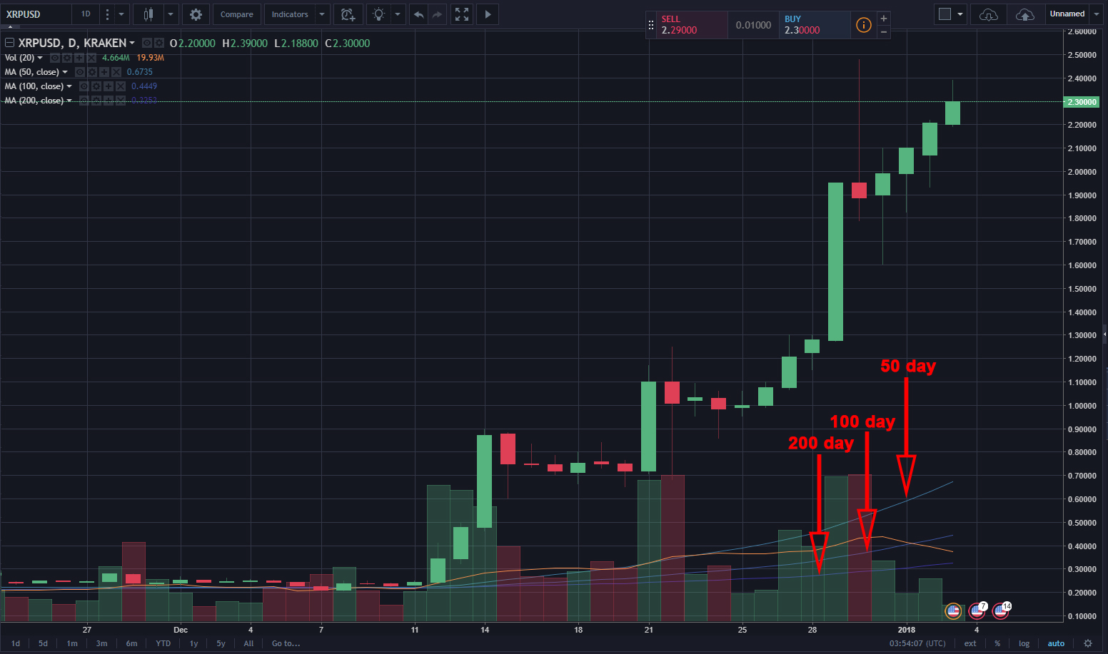 crypto how use moving average