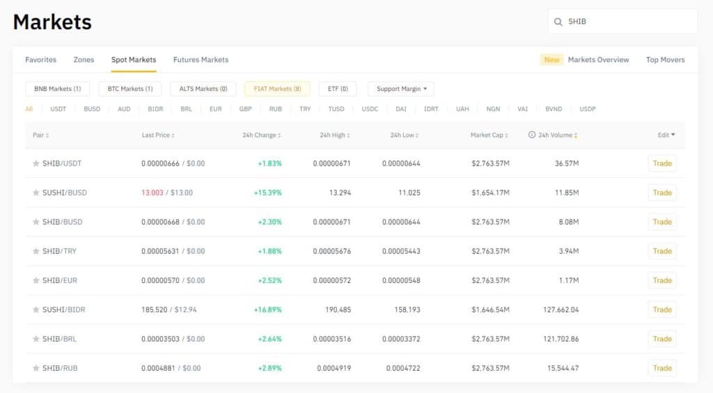 Shiba Inu markets and trading pairs