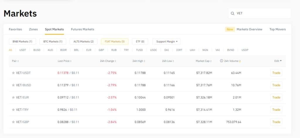 Buy Vechain with fiat