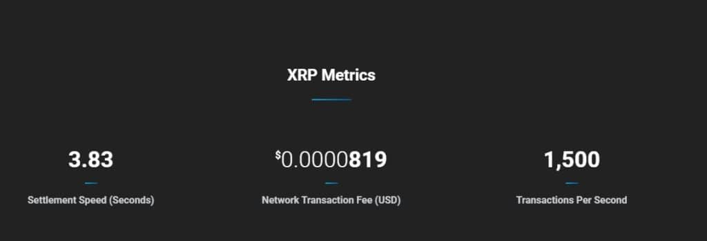XRP crypto under $1 to invest in
