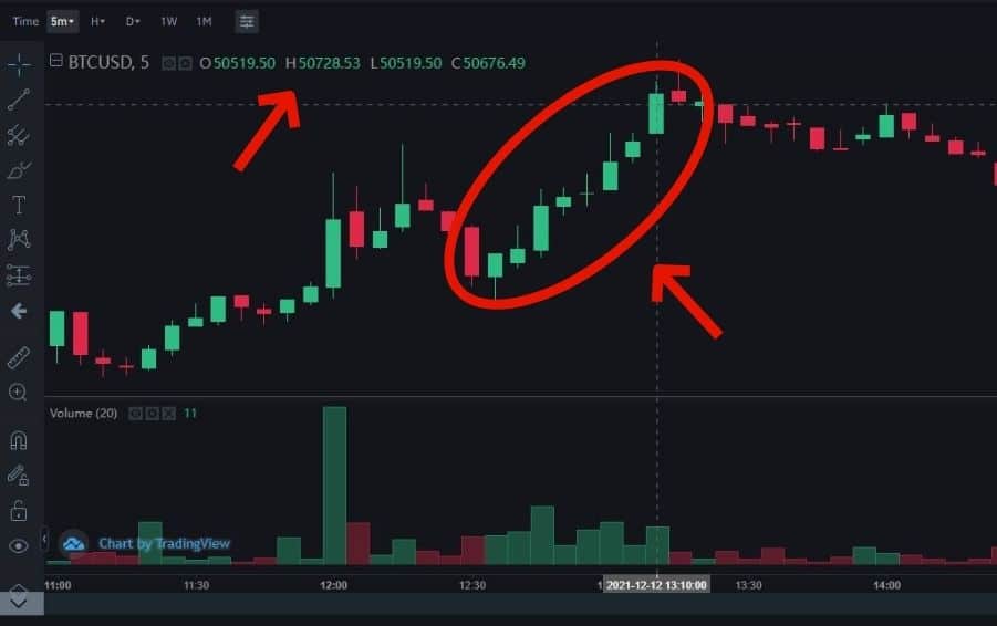 Candlestick Chart Crypto