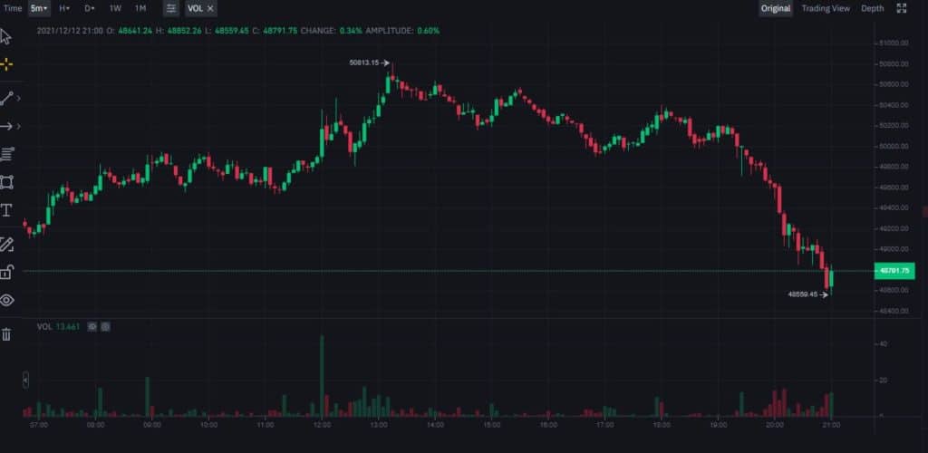 Candlestick Chart Naked Price Action