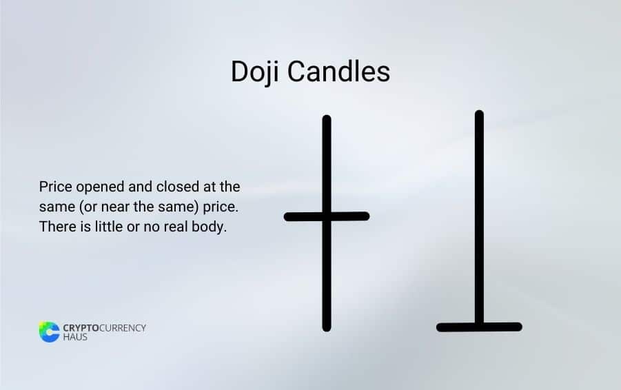 Doji Candles