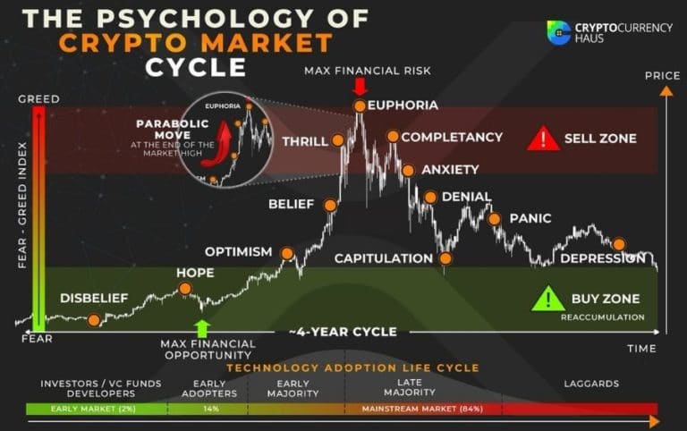 crypto currency market cycle