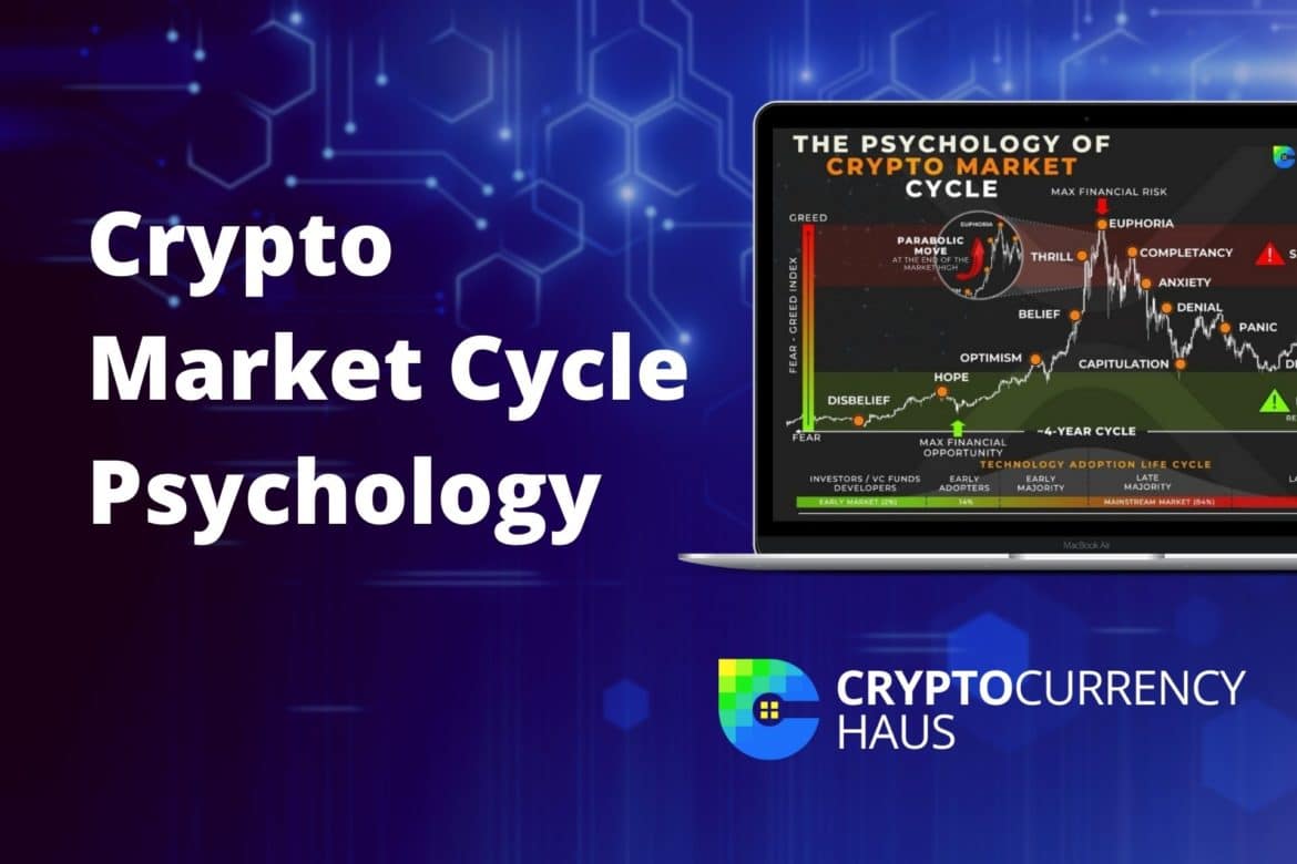 Psychology of a Market Cycle