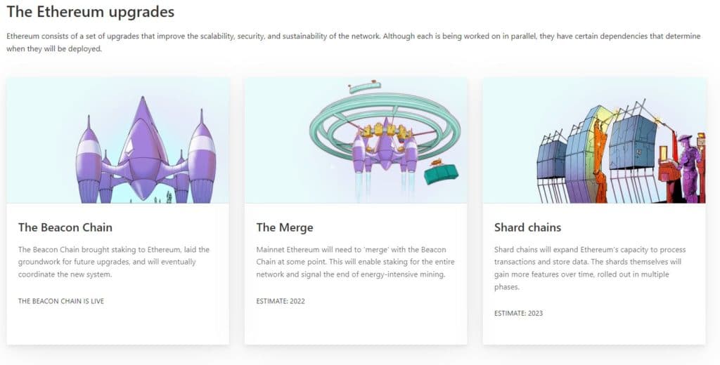 Roadmap - How to research cryptocurrency