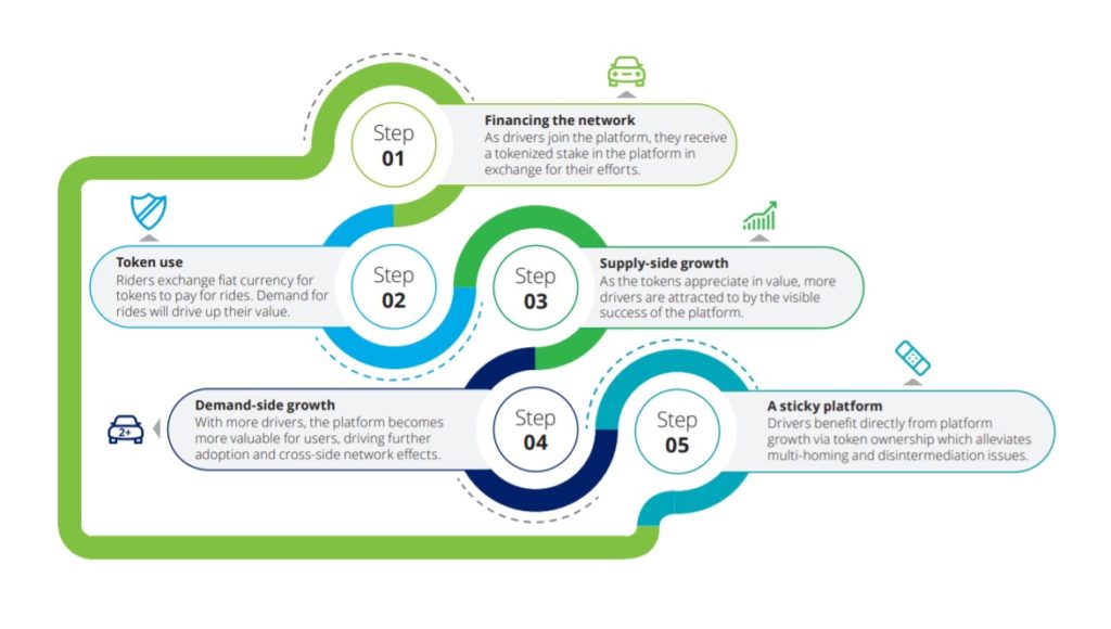 Tokenomics - How to Research Crypto
