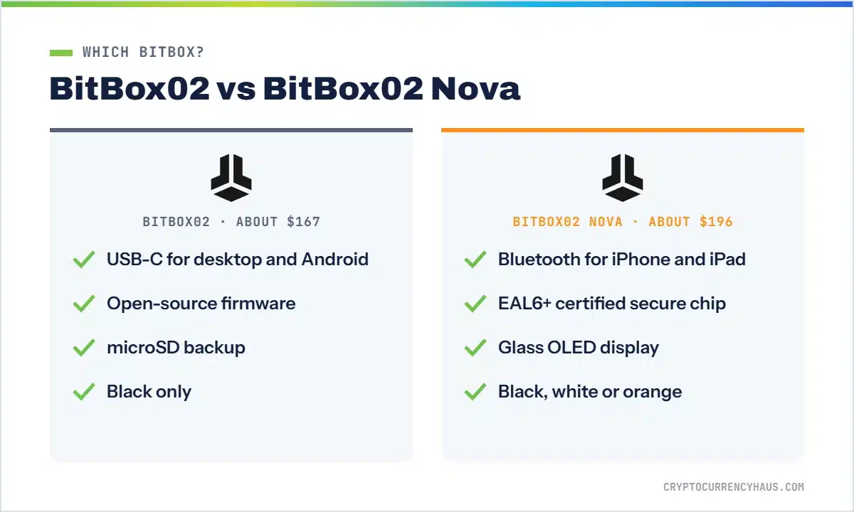 BitBox02 vs BitBox02 Nova comparison card