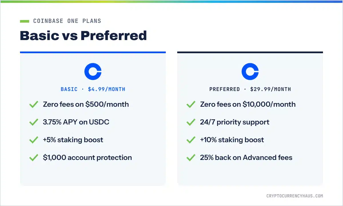 Coinbase One Basic vs Preferred plan comparison card