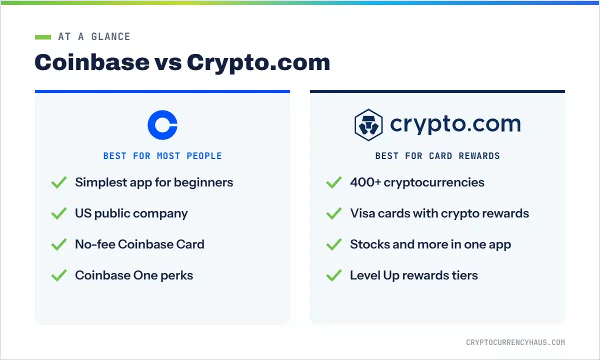 Coinbase vs Crypto.com at a glance comparison card