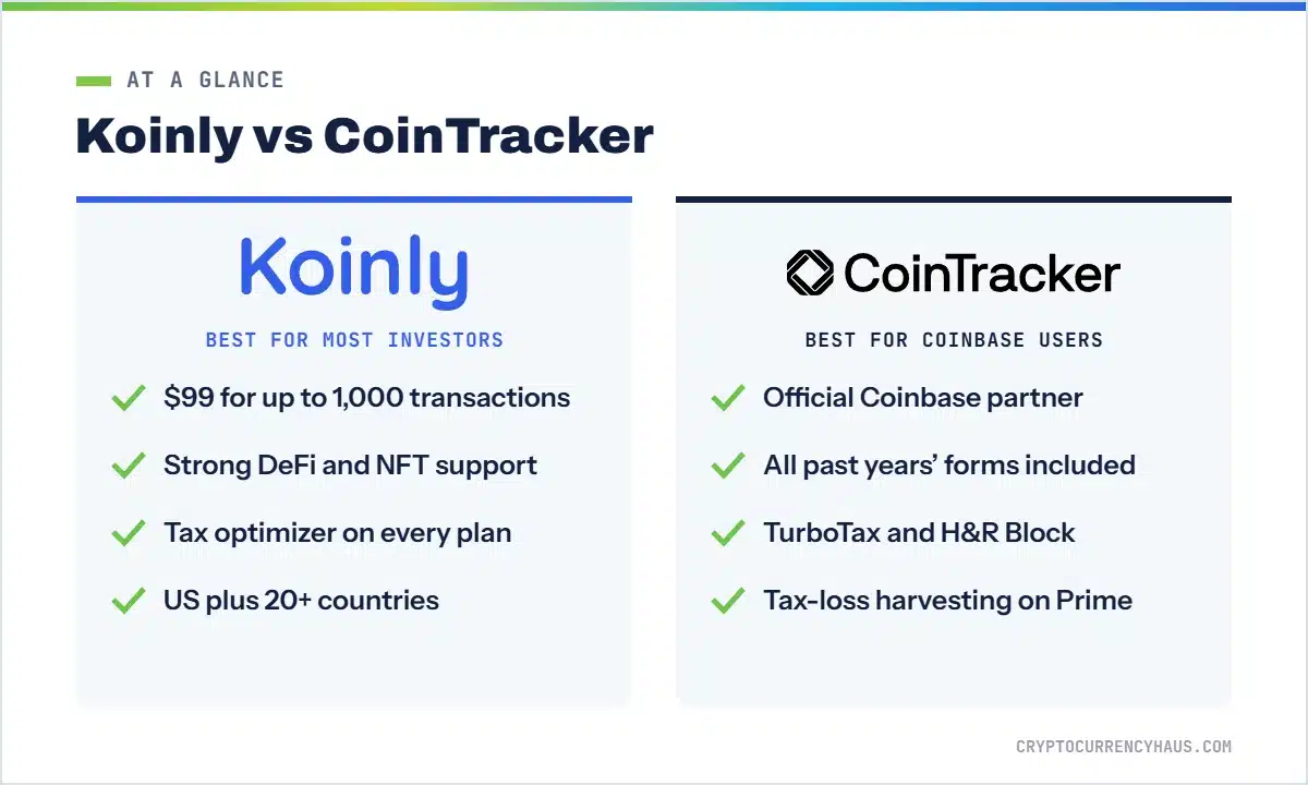 Koinly vs CoinTracker at a glance comparison card